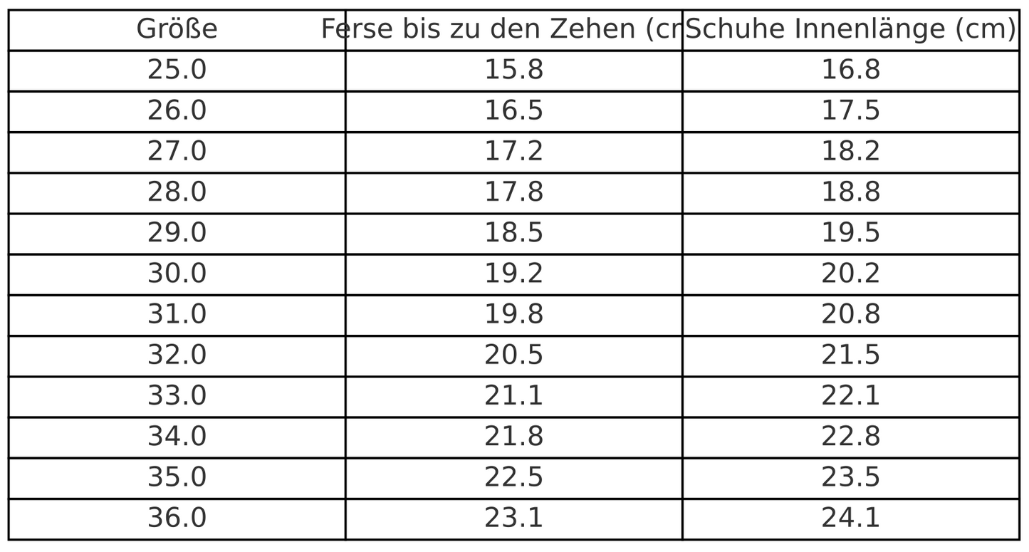 MiniSneaks- Für die Kleinen