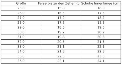 MiniSneaks- Für die Kleinen
